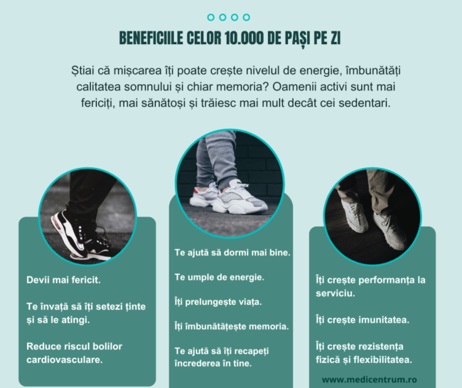 Ai primit diagnosticul (1) beneficiile celor 10.000 de pași pe zi